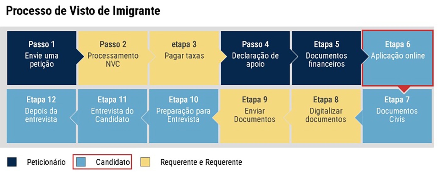 Visto EB-3 nos EUA: como conseguir para trabalhar?