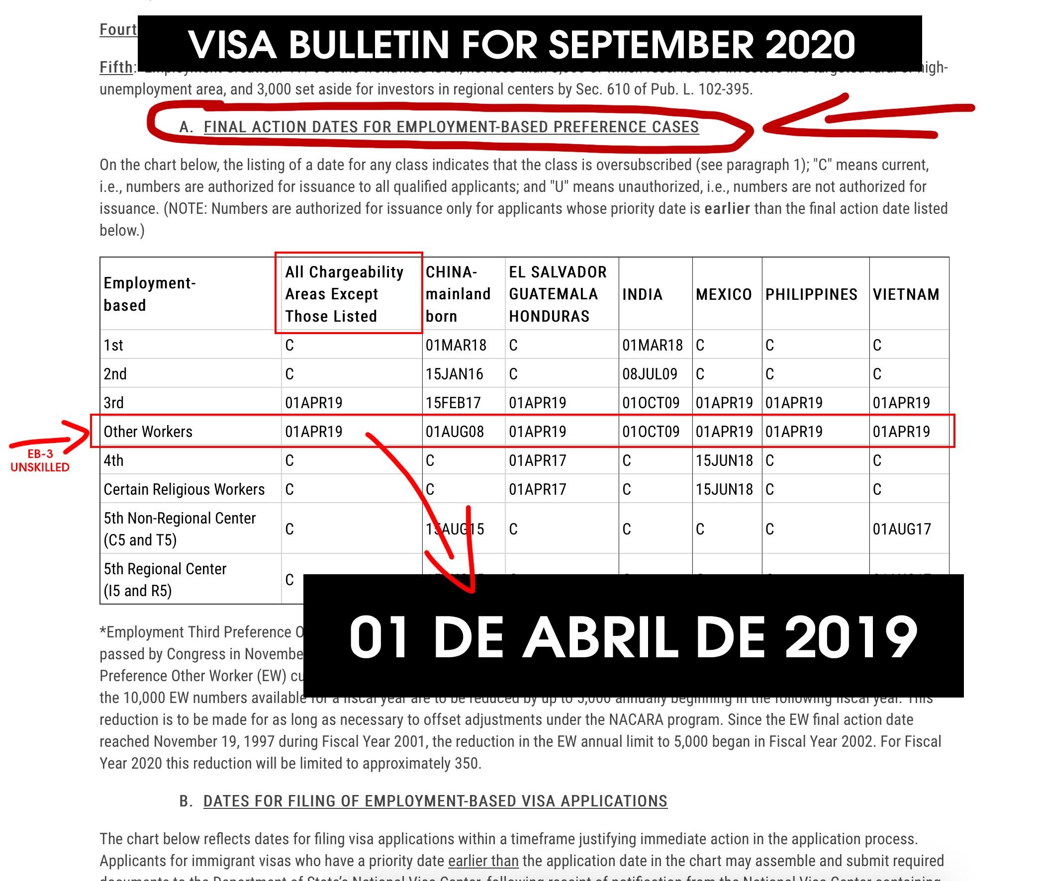 Quero trabalhar nos E.U.A - O visto EB-3 é um visto de residência